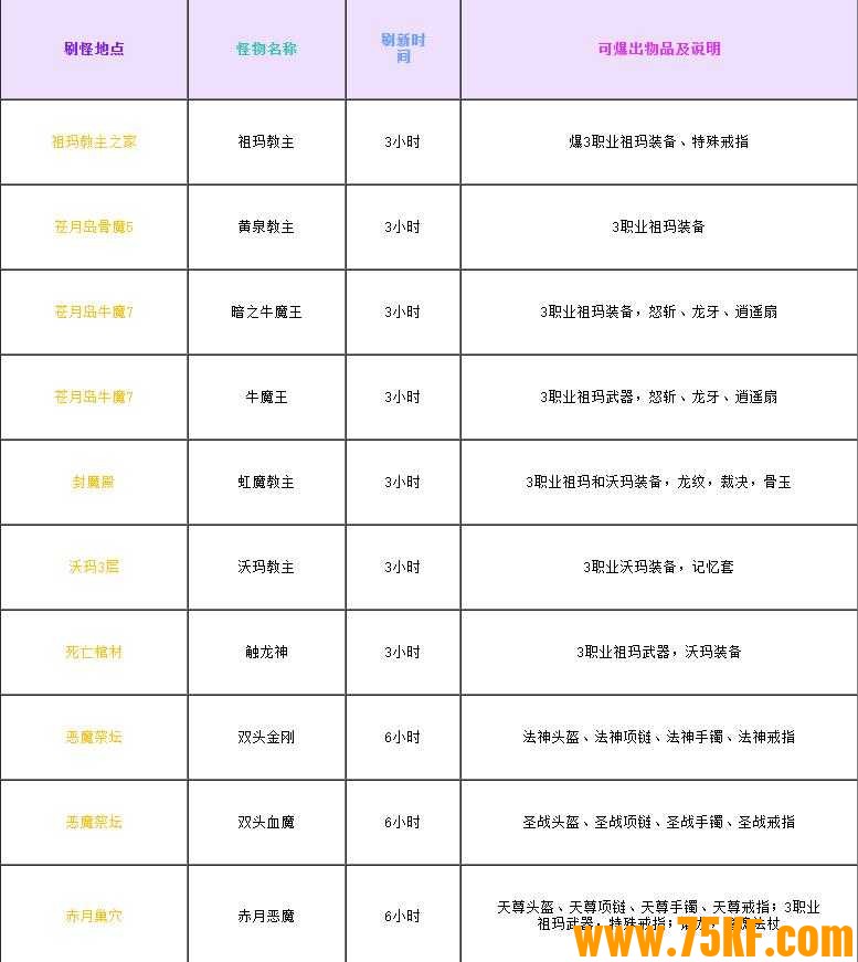 丽晶传奇1.76复古仿盛大纯净单职业版-骷髅锤兵【GOM引擎】