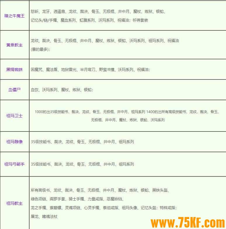 丽晶传奇1.76复古仿盛大纯净单职业版-骷髅锤兵【GOM引擎】