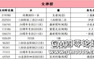 七夕女神榜单出炉，十大女神与情圣荣耀诞生！
