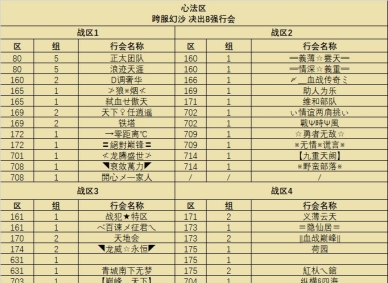 传奇十大行会战区分组出炉！备战9月17日跨服第一战！