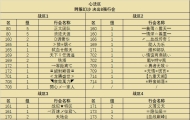 传奇十大行会战区分组出炉！备战9月17日跨服第一战！