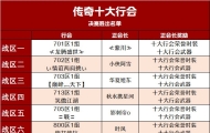 传奇十大行会圆满结束，十大行会荣耀名单正式公布！