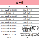 520女神榜单出炉，十大女神与情圣荣耀诞生！