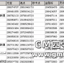 GOM引擎被刷元宝了 GOM传奇版本突然出现无限元宝，金刚石，灵符的解决方法。