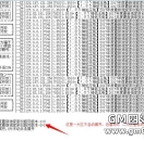 HERO引擎登陆器怎么分组，统一登陆器大区分组教程讲解
