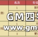 《热血传奇》189区月沙奖励名单公布