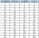 《热血传奇手机版》6月1日异界入侵玩法开启