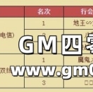 《热血传奇》190区月沙奖励名单公布