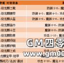4-6级龙麟时装霸气登场，鬼斧神工绽放异彩！