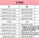 2.14女神榜单出炉，十大女神与情圣荣耀诞生！