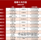 传奇十大行会圆满结束，十大行会荣耀名单正式公布！