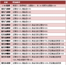 锻造高手的试炼，解锁803区神秘的“钢纹”力量！